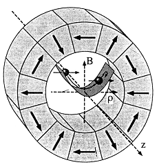 Hexapol-Permanentmagnet, Wirkungsweise als Linse