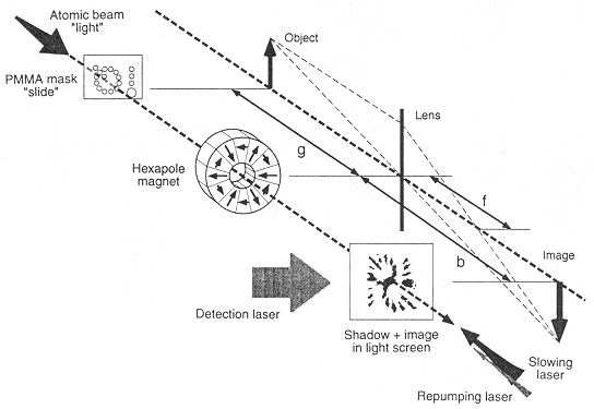 Schematischer Aufbau einer Abbildungsvorrichtung mittels einer
Magnetlinse
